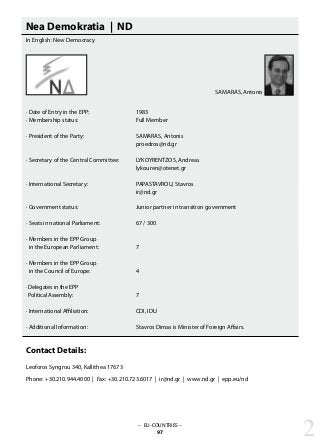 Nea Demokratia | ND
In English: New Democracy
· Date of Entry in the EPP: 			 1983
· Membership status: 			 Full Member
· President of the Party:	 		 SAMARAS, Antonis
	 				 proedros@nd.gr
· Secretary of the Central Committee: 	 LYKOYRENTZOS, Andreas
					 lykouren@otenet.gr
· International Secretary: 			 PAPASTAVROU, Stavros
					 ir@nd.gr
· Government status: 			 Junior partner in transition government
· Seats in national Parliament: 		 67 / 300
· Members in the EPP Group
in the European Parliament: 		 7
· Members in the EPP Group
in the Council of Europe: 		 4
· Delegates in the EPP
Political Assembly: 			 7
· International Affiliation: 			 CDI, IDU
· Additional Information:			 Stavros Dimas is Minister of Foreign Affairs.		
Contact Details:
Leoforos Syngrou 340, Kallithea 17673
Phone: +30.210.944.4000 | Fax: +30.210.723.6017 | ir@nd.gr | www.nd.gr | epp.eu/nd
– EU-COUNTRIES –
97 2
SAMARAS, Antonis
 