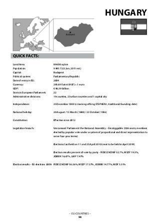 – EU-COUNTRIES –
98
89 608 sq km
9 985 722 (Jan. 2011 est.)
Budapest
Parliamentary Republic
2004
293.69 forint (HUF) = 1 euro
€ 96.39 billion
22
19 counties, 23 urban counties and 1 capital city
25 December 1000 (crowning of King STEPHEN I, traditional founding date)
20 August / 15 March (1848) / 23 October (1956)
Effective since 2012
Unicameral Parliament the National Assembly - Országgyűlés (386 seats; members
elected by popular vote under a system of proportional and direct representation to
serve four-year terms)
Elections: last held on 11 and 25 April 2010 (next to be held in April 2014)
Election results: percent of vote by party - FIDESZ-KDNP 52.7%, MSZP 19.3%,
JOBBIK 16.67%, LMP 7.47%
FIDESZ-KDNP 56.36%, MSZP 17.37%, JOBBIK 14.77%, MDF 5.31%
HUNGARY
QUICK FACTS:
Land Area: 	
Population: 	
Capital: 			
Political system: 		
Date of entry in EU: 	
Currency: 	
GDP: 			
Seats in European Parliament:
Administrative divisions: 	
Independence: 			
National holiday: 	
Constitution: 			
Legislative branch: 			
Election results – EU elections 2009:
 