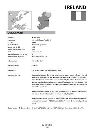 – EU-COUNTRIES –
102
70 280 sq km
4 581 269 (Census, Apr. 2011)
Dublin
Parliamentary Republic
1973
1999
€ 157.31 billion
12
29 counties and 5 cities
6 December 1921
17 March
Came into force in 1937; revised several times
Bicameral Parliament - Oireachtas - consists of an upper house the Senate - Seanad
Éireann - (60 seats; 49 members elected by the universities and from candidates put
forward by five vocational panels, 11 are nominated by theTaoiseach; members serve
five-year terms) and a lower house the House of Representatives - Dáil Éireann - (166
seats; members elected by popular vote on the basis of proportional representation
to serve five-year terms)
Elections: Senate - last held in 2011 (next to be held in 2016); House of Representati-
ves - last held on 25 February 2011 (next to be held by May 2016)
Election results: Senate - percent of vote by party - NA; House of Representatives -
percent of vote by party - FG 36.1%, Lab. 20.5%, FF 15.1%, SF 10.1%, Independents
15.5%
FG 29.13%, FF 24.08%, Lab. 13.92%, SF 11.24%, M. Harkin (Ind) 4.63%, SP 2.76%
IRELAND
QUICK FACTS:
Land Area: 	
Population: 	
Capital: 			
Political system: 		
Date of entry in EU: 	
Date of entry in Euro zone: 	
GDP: 			
Seats in European Parliament:
Administrative divisions: 	
Independence: 			
National holiday: 	
Constitution: 			
Legislative branch: 			
Election results – EU elections 2009:
 