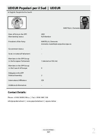 – EU-COUNTRIES –
107
UDEUR Popolari per il Sud | UDEUR
In English: People for the South
· Date of Entry in the EPP: 			 2001
· Membership status: 			 Full Member
· President of the Party: 			 MASTELLA, Clemente
					 clemente.mastella@europarl.europa.eu
· Government status: 			 –
· Seats in national Parliament: 		 –
· Members in the EPP Group
in the European Parliament: 		 1 (elected on PdL list)
· Members in the EPP Group
in the Council of Europe: 		 0
· Delegates in the EPP
Political Assembly: 			 2
· International Affiliation: 			 CDI
· Additional information: 			 –
Contact Details:
Phone: +39 06.58300 208 r.a. | Fax: +39 06 5881 538
info@popolariudeur.it | www.popolariudeur.it | epp.eu/udeur
2
MASTELLA, Clemente
 