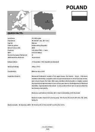– EU-COUNTRIES –
120
312 685 sq km
38 200 037 (Jan. 2011 est.)
Warsaw
Parliamentary Republic
2004
4.23 złoty (PLN) = 1 euro
€ 353.83 billion
51
16 provinces
11 November 1918 (republic proclaimed)
3 May (1791)
Effective since 1997
Bicameral Parliament consists of an upper house, the Senate – Senat - (100 seats;
members elected by a majority vote on a provincial basis to serve four-year terms),
and a lower house, the Sejm (460 seats; members elected under a complex system
of proportional representation to serve four-year terms); the designation of National
Assembly - Zgromadzenie Narodowe - is only used on those rare occasions when the
two houses meet jointly.
Elections: Last held on 9 October 2011. Next to be held by 2015 the latest.
Election results: Percent of vote by party –PO 39,2%; PiS 29,3%; RP 10%; PSL 8,4%;
SLD 8,2%
PO 44.43%, PiS 27.4%, SLD-UP 12.34%, PSL 7.01%
POLAND
QUICK FACTS:
Land Area: 	
Population: 	
Capital: 			
Political system: 		
Date of entry in EU: 	
Currency: 	
GDP: 			
Seats in European Parliament:
Administrative divisions: 	
Independence: 			
National holiday: 	
Constitution: 			
Legislative branch: 			
Election results – EU elections 2009:
 