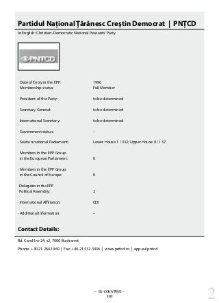 – EU-COUNTRIES –
131
Partidul Naţional Ţărănesc Creştin Democrat | PNŢCD
In English: Christian-Democratic National Peasants‘ Party
· Date of Entry in the EPP: 			 1996
· Membership status: 			 Full Member
· President of the Party: 			 to be determined
· Secretary General: 			 to be determined
					
· International Secretary: 			 to be determined
· Government status: 			 –
· Seats in national Parliament: 		 Lower House 1 / 332; Upper House 0 / 137
· Members in the EPP Group
in the European Parliament: 		 0
· Members in the EPP Group
in the Council of Europe: 		 0
· Delegates in the EPP
Political Assembly:			 2
· International Affiliation: 			 CDI
· Additional Information: 			 –
Contact Details:
Bd. Carol I nr 24, s2, 7000 Bucharest
Phone: +40.21.264.1460 | Fax: +40.21.312.3436 | www.pntcd.ro | epp.eu/pntcd
2
 