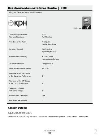 – EU-COUNTRIES –
133
Kresťanskodemokratické Hnutie | KDH
In English: Christian Democratic Movement
· Date of Entry in the EPP: 			 2002
· Membership status: 			 Full Member
· President of the Party: 			 FIGEL‘, Ján
					 predseda@kdh.sk
· Secretary General: 			 MUCHA, Emil
					 tajomnik@kdh.sk
· International Secretary: 			 KOSSEY, Pavol
					 international@kdh.sk
· Government status: 			 In opposition
· Seats in national Parliament: 		 16 / 150
· Members in the EPP Group
in the European Parliament: 		 2
· Members in the EPP Group
in the Council of Europe: 		 1
· Delegates in the EPP
Political Assembly: 			 3
· International Affiliation: 			 CDI
· Additional Information: 			 –
Contact Details:
Bajkalska‘ 25, 82101 Bratislava
Phone: +421.2.5057.4001 | Fax: +421.2.5057.4048 | international@kdh.sk | www.kdh.sk | epp.eu/kdh
2
FIGEL‘, Ján
 