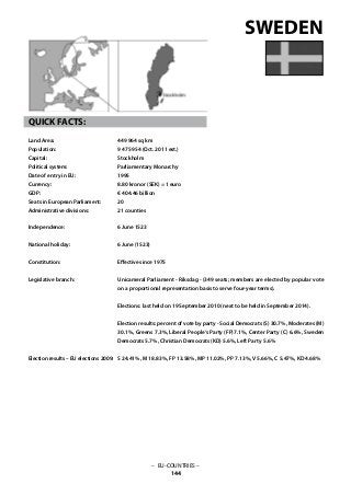 – EU-COUNTRIES –
144
449 964 sq km
9 475 954 (Oct. 2011 est.)
Stockholm
Parliamentary Monarchy
1995
8.80 kronor (SEK) = 1 euro
€ 404.46 billion
20
21 counties
6 June 1523
6 June (1523)
Effective since 1975
Unicameral Parliament - Riksdag - (349 seats; members are elected by popular vote
on a proportional representation basis to serve four-year terms).
Elections: last held on 19 September 2010 (next to be held in September 2014).
Election results: percent of vote by party - Social Democrats (S) 30.7%, Moderates (M)
30.1%, Greens 7.3%, Liberal People‘s Party (FP)7.1%, Center Party (C) 6.6%, Sweden
Democrats 5.7%, Christian Democrats (KD) 5.6%, Left Party 5.6%
S 24.41%, M 18.83%, FP 13.58%, MP 11.02%, PP 7.13%, V 5.66%, C 5.47%, KD 4.68%
SWEDEN
QUICK FACTS:
Land Area: 	
Population: 	
Capital: 			
Political system: 		
Date of entry in EU: 	
Currency: 	
GDP: 			
Seats in European Parliament:
Administrative divisions: 	
Independence: 			
National holiday: 	
Constitution: 			
Legislative branch: 	
Election results – EU elections 2009:
 