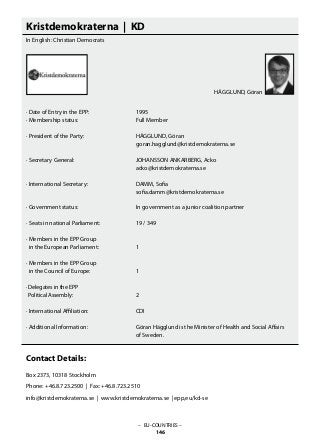 – EU-COUNTRIES –
146
Kristdemokraterna | KD
In English: Christian Democrats
· Date of Entry in the EPP: 		 1995
· Membership status: 			 Full Member
· President of the Party: 			 HÄGGLUND, Göran
					 goran.hagglund@kristdemokraterna.se
· Secretary General: 			 JOHANSSON ANKARBERG, Acko
					 acko@kristdemokraterna.se
· International Secretary: 			 DAMM, Sofia
					 sofia.damm@kristdemokraterna.se
· Government status: 			 In government as a junior coalition partner
· Seats in national Parliament: 		 19 / 349
· Members in the EPP Group
in the European Parliament: 		 1
· Members in the EPP Group
in the Council of Europe: 		 1
· Delegates in the EPP
Political Assembly: 			 2
· International Affiliation: 			 CDI
· Additional Information: 			 Göran Hägglund is the Minister of Health and Social Affairs
					 of Sweden.
Contact Details:
Box 2373, 10318 Stockholm
Phone: +46.8.723.2500 | Fax: +46.8.723.2510
info@kristdemokraterna.se | www.kristdemokraterna.se | epp,eu/kd-se
HÄGGLUND, Göran
 