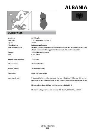 – NON EU-COUNTRIES –
148
28 758 sq km
2 831 741 (Census, Oct. 2011)
Tirana
Parliamentary Republic
Albania signed a Stabilisation and Association Agreement (SAA) with the EU in 2006
Albania has submitted the application for candidate status to the EU in 2009.
137.54 lekë (ALL) = 1 euro
€ 9.61 billion
12 counties
28 November 1912
28 November (1912)
Came into force in 1998
Unicameral Parliament the Assembly - Kuvendi i Shqipërisë (140 seats; 100 members
elected by direct popular vote and 40 by proportional vote to serve four-year terms).
Elections: last held on 28 June 2009 (next to be held by 2013).
Election results: percent of vote by party - PD 46.92%, PS 45.34%, LSI 5.56%
ALBANIA
QUICK FACTS:
Land Area: 	
Population: 	
Capital: 			
Political system: 		
Relations with the EU:
	
Currency:	
GDP: 			
Administrative divisions: 	
Independence: 			
National holiday: 	
Constitution: 			
Legislative branch: 			
 
