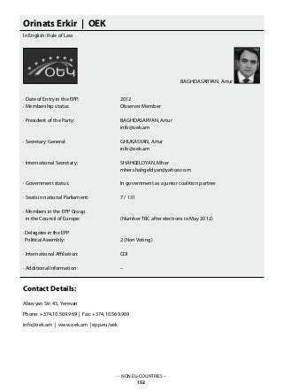 – NON EU-COUNTRIES –
152
Orinats Erkir | OEK
In English: Rule of Law
· Date of Entry in the EPP: 			 2012
· Membership status: 			 Observer Member
· President of the Party: 			 BAGHDASARYAN, Artur
					 info@oek.am
· Secretary General:	 		 GHUKASYAN, Artur
					 info@oek.am
· International Secretary: 			 SHAHGELDYAN, Mher
					 mher.shahgeldyan@yahoo.com
· Government status: 			 In government as a junior coalition partner
· Seats in national Parliament: 		 7 / 131
· Members in the EPP Group
in the Council of Europe: 		 (Number TBC after elections in May 2012)
· Delegates in the EPP
Political Assembly: 			 2 (Non Voting)
· International Affiliation: 			 CDI
· Additional Information: 			 –
					
					
Contact Details:
Abovyan Str. 43, Yerevan
Phone: +374.10.569.969 | Fax: +374.10.569.969
info@oek.am | www.oek.am | epp.eu/oek
BAGHDASARYAN, Artur
 