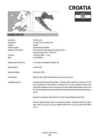 – NON EU-COUNTRIES –
162
56 542 sq km
4 290 612 (Census, Mar. 2011)
Zagreb
Parliamentary Republic
The Accession Treaty signed in December 2011.
Accession date set for 1 July 2013.
7.58 kuna (HRK) = 1 euro
€ 45.69 billion
21 counties, including the capital city
25 June 1991
8 October (1991)
Effective since 1990; amended four times, last one in 2011
Unicameral Parliament the Assembly - Hrvatski Sabor (may have a minimum of 100
and a maximum of 160 members, currently has 151 seats; members elected from
party lists by popular vote to serve four-year terms. Most representatives come from
the Croatian mainland counties, but there are also guaranteed minority and Diaspora
seats).
Elections: Last held on 4 December 2011. Next to be held by the end of 2015.
Election results: Percent of the vote by party/coalition – Kukuriku coalition 41.08%;
HDZ, HGS, DC 23.5%; HL 5.22%; HDSSB 2.96%; HSS 3.03%; IGL 2.84%; HSP, HČSP
2.81%
CROATIA
QUICK FACTS:
Land Area: 	
Population: 	
Capital: 			
Political system: 		
Relations with the EU:
	
Currency:	
GDP: 			
Administrative divisions: 	
Independence: 		
National holiday: 	
Constitution: 			
Legislative branch: 			
 
