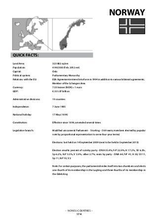 – NON EU-COUNTRIES –
174
323 802 sq km
4 992 300 (Feb. 2012 est)
Oslo
Parliamentary Monarchy
EEA Agreement entered into force in 1994 in addition to various bilateral agreements;
Member of the Schengen Area
7.55 kroner (NOK) = 1 euro
€ 351.07 billion
19 counties
7 June 1905
17 May (1814)
Effective since 1814; amended several times
Modified unicameral Parliament - Storting - (169 seats; members elected by popular
vote by proportional representation to serve four-year terms)
Elections: last held on 14 September 2009 (next to be held in September 2013)
Election results: percent of vote by party - DNA 35.4%, FrP 22.9%, H 17.2%, SV 6.2%,
Sp 6.2%, KrF 5.5%, V 3.9%, other 2.7%; seats by party - DNA 64, FrP 41, H 30, SV 11,
Sp 11, KrF 10, V 2
Note: for certain purposes, the parliament divides itself into two chambers and elects
one-fourth of its membership in the Lagting and three-fourths of its membership in
the Odelsting
NORWAY
QUICK FACTS:
Land Area: 	
Population: 	
Capital: 			
Political system: 		
Relations with the EU: 	
Currency:	
GDP: 			
Administrative divisions: 	
Independence: 			
National holiday: 	
Constitution: 			
Legislative branch: 			
 