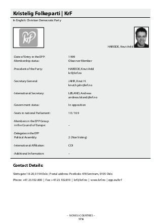 Kristelig Folkeparti | KrF
In English: Christian Democratic Party
· Date of Entry in the EPP: 			 1999
· Membership status: 			 Observer Member
· President of the Party: 			 HAREIDE, Knut Arild
					 krf@krf.no
· Secretary General: 			 JAHR, Knut H.
					 knut.h.jahr@krf.no
· International Secretary: 			 LØLAND, Andreas
					 andreas.loland@krf.no
· Government status: 			 In opposition
· Seats in national Parliament: 		 10 / 169
· Members in the EPP Group
in the Council of Europe: 		 –
· Delegates in the EPP
Political Assembly: 			 2 (Non Voting)
· International Affiliation: 			 CDI
· Additional Information: 			 –
Contact Details:
Slottsgate 18-20, 0154 Oslo ; Postal address: Postboks 478 Sentrum, 0105 Oslo
Phone: +47.23.102.800 | Fax: +47.23.102.810 | krf@krf.no | www.krf.no | epp.eu/krf
– NON EU-COUNTRIES –
176
HAREIDE, Knut Arild
 