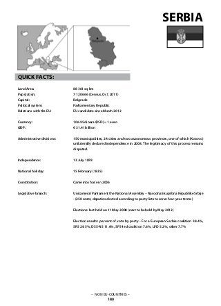 – NON EU-COUNTRIES –
180
88 361 sq km
7 120 666 (Census, Oct. 2011)
Belgrade
Parliamentary Republic
EU candidate since March 2012
106.95 dinara (RSD) = 1 euro
€ 31.41 billion
150 municipalities, 24 cities and two autonomous provinces, one of which (Kosovo)
unilaterally declared independence in 2008. The legitimacy of this process remains
disputed.
13 July 1878
15 February (1835)
Came into force in 2006
Unicameral Parliament the National Assembly – Narodna Skupština Republike Srbije
- (250 seats; deputies elected according to party lists to serve four-year terms)
Elections: last held on 11 May 2008 (next to be held by May 2012)
Election results: percent of vote by party - For a European Serbia coalition 38.4%,
SRS 29.5%, DSS-NS 11.6%, SPS-led coalition 7.6%, LPD 5.2%, other 7.7%
SERBIA
QUICK FACTS:
Land Area: 	
Population: 	
Capital: 			
Political system: 		
Relations with the EU:
	
Currency:	
GDP: 			
Administrative divisions: 	
Independence: 			
National holiday: 	
Constitution: 			
Legislative branch: 			
 