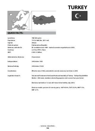 – NON EU-COUNTRIES –
186
780 580 sq km
73 722 988 (Dec. 2011 est)
Ankara
Parliamentary Republic
EU candidate since 1999 - started accession negotiations in 2005.
2.31 lira (TRY)=1Euro
€ 543.12 billion
81 provinces
29 October 1923
29 October (1923)
Effective since 1982; amended in several occasions, last time in 2010
Unicameral Parliament the Grand National Assembly of Turkey - Türkiye Büyük Millet
Meclisi - (550 seats; members elected by popular vote to serve four-year terms)
Elections: last held on 12 June 2011(next to be held by July 2015)
Election results: percent of vote by party - AKP 49.9%, CHP 25.9%, MHP 13%,
BDP 6.7%
TURKEY
QUICK FACTS:
Land Area: 	
Population: 	
Capital: 			
Political system: 		
Relations with the EU: 	
Currency:	
GDP: 			
Administrative divisions: 	
Independence: 			
National holiday: 	
Constitution: 			
Legislative branch: 			
 