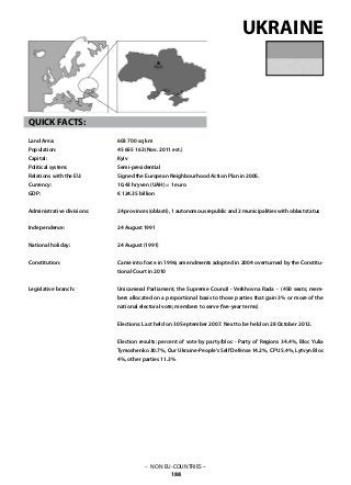 – NON EU-COUNTRIES –
188
603 700 sq km
45 655 163 (Nov. 2011 est.)
Kyiv
Semi-presidential
Signed the European Neighbourhood Action Plan in 2005.
10.43 hryven (UAH) = 1 euro
€ 124.35 billion
24 provinces (oblasti), 1 autonomous republic and 2 municipalities with oblast status
24 August 1991
24 August (1991)
Came into force in 1996; amendments adopted in 2004 overturned by the Constitu-
tional Court in 2010
Unicameral Parliament, the Supreme Council - Verkhovna Rada - (450 seats; mem-
bers allocated on a proportional basis to those parties that gain 3% or more of the
national electoral vote; members to serve five-year terms)
Elections: Last held on 30 September 2007. Next to be held on 28 October 2012.
Election results: percent of vote by party/bloc - Party of Regions 34.4%, Bloc Yulia
Tymoshenko 30.7%, Our Ukraine-People‘s Self Defense 14.2%, CPU 5.4%, Lytvyn Bloc
4%, other parties 11.3%
UKRAINE
QUICK FACTS:
Land Area: 	
Population: 	
Capital: 			
Political system: 		
Relations with the EU: 	
Currency:	
GDP: 			
Administrative divisions: 	
Independence: 			
National holiday: 	
Constitution: 			
Legislative branch: 	
 