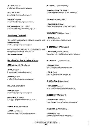 1– THE EUROPEAN PEOPLE’S PARTY –
21
· RANGEL, Paulo
paulo.rangel@europarl.europa.eu
· SZÁJER, József
jozsef.szajer@europarl.europa.eu
· WEBER, Manfred
manfred.weber@europarl.europa.eu
· WORTMANN-KOOL, Corien
corien.wortmann@europarl.europa.eu
Secretary General
The staff of the EPP Group is led by Secretary General
· Martin KAMP.
martin.kamp@europarl.europa.eu
For more information on the EPP Group in the
European Parliament, please visit:
www.eppgroup.eu
Heads of national delegations
GERMANY (42 Members)
· REUL, Herbert
herbert.reul@europarl.europa.eu
· FERBER, Markus
markus.ferber@europarl.europa.eu
ITALY (35 Members)
· MAURO, Mario
mario.mauro@europarl.europa.eu
· GARGANI, Giuseppe
giuseppe.gragani@europarl.europa.eu
FRANCE (30 Members)
· AUDY, Jean-Pierre
jean-pierre.audy@europarl.europa.eu
POLAND (29 Members)
· SARYUSZ-WOLSKI, Jacek
jacek.saryusz-wolski@europarl.europa.eu
SPAIN (25 Members)
· MAYOR OREJA, Jaime
jaime.mayororeja@europarl.europa.eu
HUNGARY (14 Members)
· GYÜRK, András
andras.gjurk@europarl.europa.eu
ROMANIA (14 Members)
· STOLOJAN, Theodor Dimitru
theodordimitru.stolojan@europarl.europa.eu
PORTUGAL (10 Members)
· RANGEL, Paulo
paulo.rangel@europarl.europa.eu
· MELO, Nuno
nuno.melo@europarl.europa.eu
BULGARIA (7 Members)
· KOVATCHEV, Andrey
andrey.kovatchev@europarl.europa.eu
GREECE (7 Members)
· GIANNAKOU, Marietta
marietta.giannakou@europarl.europa.eu
AUSTRIA (6 Members)
· KARAS, Othmar
othmar.karas@europarl.europa.eu
 