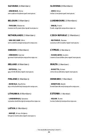 – THE EUROPEAN PEOPLE’S PARTY –
22
SLOVAKIA (6 Members)
· ZÁBORSKÁ, Anna
anna.zaborska@europarl.europa.eu
BELGIUM (5 Members)
· THYSSEN, Marianne
marianne.thyssen@europarl.europa.eu
NETHERLANDS (5 Members)
· VAN DE CAMP, Wim
wim.vandecamp@europarl.europa.eu
SWEDEN (5 Members)
· HÖKMARK, Gunnar
gunnar.hokmark@europarl.europa.eu
IRELAND (4 Members)
· MITCHELL, Gay
gay.mitchell@europarl.europa.eu
FINLAND (4 Members)
· KORHOLA, Eija-Riitta
eija-riitta.korhola@europarl.europa.eu
LITHUANIA (4 Members)
· LANDSBERGIS, Vytautas
vytautas.landsbergis@europarl.europa.eu
LATVIA (4 Members)
· KARIŅŠ, Arturs Krišjānis
krisjanis.karins@europarl.europa.eu
SLOVENIA (4 Members)
· ZVER, Milan
milan.zver@europarl.europa.eu
LUXEMBOURG (3 Members)
· ENGEL, Frank
frank.engel@europarl.europa.eu
CZECH REPUBLIC (2 Members)
· ROITHOVÁ, Zuzana
zuzana.roithova@europarl.europa.eu
CYPRUS (2 Members)
· KASOULIDES, Ioannis
ioannis.kasoulides@europarl.europa.eu
MALTA (2 Members)
· BUSUTTIL, Simon
simon.busuttil@europarl.europa.eu
DENMARK (1 Member)
· BENDTSEN, Bendt
bendt.bendtsen@europarl.europa.eu
ESTONIA (1 Member)
· KELAM, Tunne
tunne.kelam@europarl.europa.eu
 