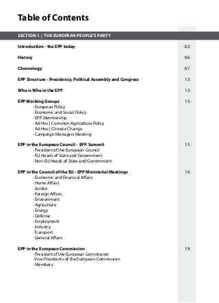 Table of Contents
SECTION 1 | THE EUROPEAN PEOPLE’S PARTY
Introduction - the EPP today	 							 03
History											 06
Chronology 										 07
EPP Structure - Presidency, Political Assembly and Congress			 13
Who is Who in the EPP									 13
								
EPP Working Groups									 15
	 · European Policy
	 · Economic and Social Policy
	 · EPP Membership	
	 · Ad Hoc | Common Agriculture Policy
	 · Ad Hoc | Climate Change
	 · Campaign Managers Meeting
EPP in the European Council - EPP Summit			 	 		 15
	 · President of the European Council
	 · EU Heads of State and Government
	 · Non-EU Heads of State and Government
EPP in the Council of the EU - EPP Ministerial Meetings				 16
	 · Economic and Financial Affairs	
	 · Home Affairs
	 · Justice
	 · Foreign Affairs							
	 · Environment
	 · Agriculture
	 · Energy
	 · Defense
	 · Employment
	 · Industry
	 · Transport
	 · General Affairs
EPP in the European Commission							 19
	 · President of the European Commission
	 · Vice-Presidents of the European Commission
	 · Members
 