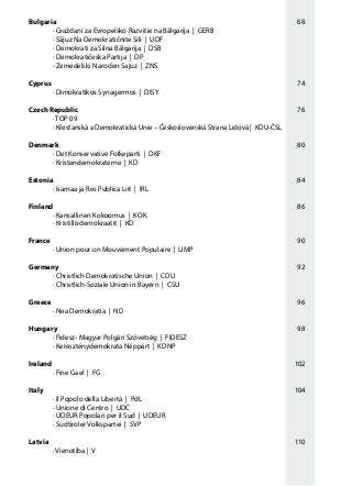Bulgaria										 68
	 · Graždani za Evropeĭsko Razvitie na Bălgarija | GERB
	 · Săjuz Na Demokratičnite Sili | UDF
	 · Demokrati za Silna Bălgarija | DSB
	 · Demokratičeska Partija | DP
	 · Zemedelski Naroden Sajuz | ZNS
Cyprus											 74
	 · Dimokratikos Synagermos | DISY
Czech Republic									 76
	 · TOP 09
	 · Křesťanská a Demokratická Unie – Československá Strana Lidová | KDU-ČSL
Denmark 										 80
	 · Det Konservative Folkeparti | DKF
	 · Kristendemokraterne | KD
Estonia 										 84
	 · Isamaa ja Res Publica Liit | IRL
Finland 										 86
	 · Kansallinen Kokoomus | KOK
	 · Kristillisdemokraatit | KD
France 											 90
	 · Union pour un Mouvement Populaire | UMP
Germany 										 92
	 · Christlich Demokratische Union | CDU
	 · Christlich-Soziale Union in Bayern | CSU
Greece 										 96
	 · Nea Demokratia | ND
Hungary 										 98
	 · Fidesz- Magyar Polgári Szövetség | FIDESZ
	 · Kereszténydemokrata Néppárt | KDNP
Ireland 										 102
	 · Fine Gael | FG
Italy 											 104
	 · Il Popolo della Libertà | PdL
	 · Unione di Centro | UDC
	 · UDEUR Popolari per il Sud | UDEUR
	 · Südtiroler Volkspartei | SVP
Latvia 											 110
	 · Vienotība | V
 