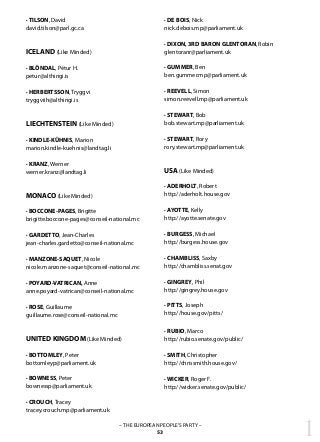 1– THE EUROPEAN PEOPLE’S PARTY –
53
· TILSON, David
david.tilson@parl.gc.ca
ICELAND (Like Minded)
· BLÖNDAL, Pétur H.
petur@althingi.is
· HERBERTSSON, Tryggvi
tryggviih@althingi.is
LIECHTENSTEIN (Like Minded)
· KINDLE-KÜHNIS, Marion
marion.kindle-kuehnis@landtag.li
· KRANZ, Werner
werner.kranz@landtag.li
MONACO (Like Minded)
· BOCCONE-PAGES, Brigitte
brigitte.boccone-pages@conseil-national.mc
· GARDETTO, Jean-Charles
jean-charles.gardetto@conseil-national.mc
· MANZONE-SAQUET, Nicole
nicole.manzone-saquet@conseil-national.mc
· POYARD-VATRICAN, Anne
anne.poyard-vatrican@conseil-national.mc
· ROSE, Guillaume
guillaume.rose@conseil-national.mc
UNITED KINGDOM (Like Minded)
· BOTTOMLEY, Peter
bottomleyp@parliament.uk
· BOWNESS, Peter
bownessp@parliament.uk
· CROUCH, Tracey
tracey.crouch.mp@parliament.uk
· DE BOIS, Nick
nick.debois.mp@parliament.uk
· DIXON, 3RD BARON GLENTORAN, Robin
glentoranr@parliament.uk
· GUMMER, Ben
ben.gummer.mp@parliament.uk
· REEVELL, Simon
simon.reevell.mp@parliament.uk
· STEWART, Bob
bob.stewart.mp@parliament.uk
· STEWART, Rory
rory.stewart.mp@parliament.uk
USA (Like Minded)
· ADERHOLT, Robert
http://aderholt.house.gov
· AYOTTE, Kelly
http://ayotte.senate.gov
· BURGESS, Michael
http://burgess.house.gov
· CHAMBLISS, Saxby
http://chambliss.senat.gov
· GINGREY, Phil
http://gingrey.house.gov
· PITTS, Joseph
http://house.gov/pitts/
· RUBIO, Marco
http://rubio.senate.gov/public/
· SMITH, Christopher
http://chrissmith.house.gov/
· WICKER, Roger F.
http://wicker.senate.gov/public/
 