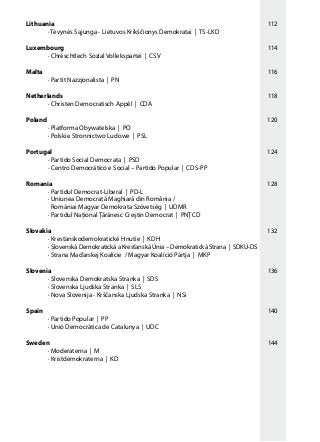 Lithuania 										 112
	 · Tėvynės Sąjunga - Lietuvos Krikščionys Demokratai | TS-LKD
	
Luxembourg 										 114
	 · Chrëschtlech Sozial Vollekspartei | CSV
Malta 											 116
	 · Partit Nazzjonalista | PN
Netherlands 										 118
	 · Christen Democratisch Appèl | CDA
Poland 									 120
	 · Platforma Obywatelska | PO
	 · Polskie Stronnictwo Ludowe | PSL
Portugal 									 124
	 · Partido Social Democrata | PSD
	 · Centro Democrático e Social – Partido Popular | CDS-PP
Romania 									 128
	 · Partidul Democrat-Liberal | PD-L
	 · Uniunea Democrată Maghiară din România /
	 Romániai Magyar Demokrata Szövetség | UDMR
	 · Partidul Naţional Ţărănesc Creştin Democrat | PNŢCD	
Slovakia 									 132
	 · Kresťanskodemokratické Hnutie | KDH
	 · Slovenská Demokratická a Kresťanská Únia – Demokratická Strana | SDKÚ-DS
	 · Strana Maďarskej Koalície / Magyar Koalíció Pártja | MKP
Slovenia 										 136
	 · Slovenska Demokratska Stranka | SDS
	 · Slovenska Ljudska Stranka | SLS
	 · Nova Slovenija - Krščanska Ljudska Stranka | NSi
Spain 											 140
	 · Partido Popular | PP
	 · Unió Democràtica de Catalunya | UDC
Sweden 										 144
	 · Moderaterna | M
	 · Kristdemokraterna | KD
 