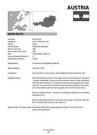 QUICK FACTS:
Land Area: 	
Population: 	
Capital: 			
Political system: 		
Date of entry in EU: 	
Date of entry in Euro Zone: 	
GDP: 			
Seats in European Parliament:
Administrative divisions: 	
Independence: 			
National holiday: 	
Constitution: 			
Legislative branch: 			
Election results – EU elections 2009:
82 444 sq km
8 419 776 (Jul. 2011 est.)		
Vienna
Parliamentary Republic
1995
1999
€ 300.86 billion (2010 est.)
19
9 states
12 November 1918 (republic proclaimed)
26 October (1955)
Came into force in 1920; revised in 1929; abolished in 1934; reinstated in 1945
Bicameral Parliament, consists of an upper house, the Federal Council – Bundesrat
- (variable membership, currently 62 seats; members chosen by state parliaments
with each state receiving 3 to 12 members in proportion to its population; members
serve five- or six-year terms) and a lower house, the National Council - Nationalrat -
(183 seats; members elected by direct popular vote to serve five-year terms).
Elections: National Council - last held on 28 September 2008 (next to be held by
September 2013).
Election results: National Council - percent of vote by party - SPÖ 29.3%, ÖVP 26%,
FPÖ 17.5%, BZÖ 10.7%, Greens 10.4%, other 6.1%.
ÖVP 29.98%, SPÖ 23.74%, Independent list Dr. Martin 17,67%, FPÖ 12,71%,
Greens 9,93%, BZÖ 4.58%
AUSTRIA
– EU-COUNTRIES –
62
 