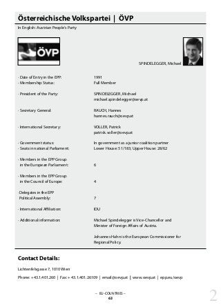 Österreichische Volkspartei | ÖVP
In English: Austrian People‘s Party
· Date of Entry in the EPP: 			 1991
· Membership Status: 			 Full Member
· President of the Party: 			 SPINDELEGGER, Michael
					 michael.spindelegger@oevp.at
· Secretary General: 			 RAUCH, Hannes
					 hannes.rauch@oevp.at
· International Secretary: 			 VOLLER, Patrick
					 patrick.voller@oevp.at
· Government status: 			 In government as a junior coalition partner
· Seats in national Parliament: 		 Lower House: 51/183; Upper House: 28/62
· Members in the EPP Group
in the European Parliament: 		 6
· Members in the EPP Group
in the Council of Europe: 		 4
· Delegates in the EPP
Political Assembly: 			 7
· International Affiliation: 			 IDU
· Additional information: 			 Michael Spindelegger is Vice-Chancellor and
					 Minister of Foreign Affairs of Austria.
					 Johannes Hahn is the European Commissioner for
					 Regional Policy.
Contact Details:
Lichtenfelsgasse 7, 1010 Wien
Phone: +43.1.401.260 | Fax: + 43.1.401.26109 | email@oevp.at | www.oevp.at | epp.eu/oevp
SPINDELEGGER, Michael
– EU-COUNTRIES –
63 2
 