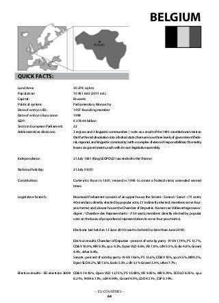 QUICK FACTS:
Land Area: 	
Population: 	
Capital: 			
Political system: 		
Date of entry in EU: 	
Date of entry in Euro zone: 	
GDP: 			
Seats in European Parliament:
Administrative divisions: 	
Independence: 			
National holiday: 	
Constitution: 			
Legislative branch: 			
Election results – EU elections 2009:
BELGIUM
30 278 sq km
10 951 665 (2011 est.)
Brussels
Parliamentary Monarchy
1957-founding member
1999
€ 374.44 billion
22
3 regions and 3 linguistic communities | note: as a result of the 1993 constitutional revision
thatfurthereddevolutionintoafederalstate,therearenowthreelevelsofgovernment(fede-
ral,regional,andlinguisticcommunity)withacomplexdivisionofresponsibilities;thisreality
leavessixgovernments,eachwithitsownlegislativeassembly.
21 July 1831 (King LEOPOLD I ascended to the throne)
21 July (1831)
Came into force in 1831; revised in 1993 to create a federal state; amended several
times
Bicameral Parliament consists of an upper house the Senate - Senaat / Senat - (71 seats;
40 members directly elected by popular vote, 31 indirectly elected; members serve four-
yearterms)andalowerhousetheChamberofDeputies-KamervanVolksvertegenwoor-
digers / Chambre des Representants - (150 seats; members directly elected by popular
vote on the basis of proportional representation to serve four-year terms).
Elections: last held on 13 June 2010 (next to be held no later than June 2014).
Election results: Chamber of Deputies - percent of vote by party - N-VA 17.4%, PS 13.7%,
CD&V 10.9%, MR 9.3%, sp.a 9.2%, OpenVLD 8.6%,VB 7.8%, cdH 5.5%, Ecolo 4.8%, Groen!
4.4%,other8.4%.
Senate-percentofvotebyparty-N-VA19.6%, PS13.6%,CD&V10%,sp.a9.5%,MR9.3%,
OpenVLD8.2%,VB7.6%,Ecolo5.5%,cdH5.1%Groen!3.9%,other7.7%;
CD&V 14.43%, Open VLD 12,75%, PS 10.88%, VB 9.85%, MR 9.74%, ECOLO 8.55%, sp.a
8.21%, N-VA 6.13%, cdH 4.99%, Groen! 4.9%, LDD 4.51%, CSP 0.19%.
– EU-COUNTRIES –
64
 