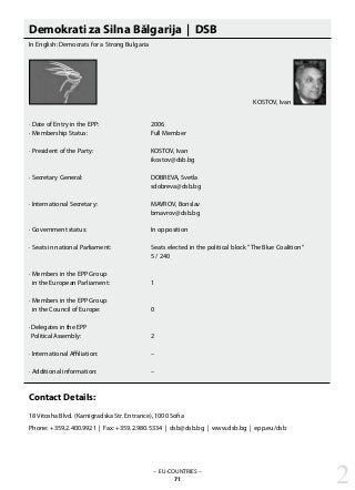 Demokrati za Silna Bălgarija | DSB
In English: Democrats for a Strong Bulgaria
· Date of Entry in the EPP: 			 2006
· Membership Status: 			 Full Member
· President of the Party: 			 KOSTOV, Ivan
					 ikostov@dsb.bg
· Secretary General: 			 DOBREVA, Svetla
					 sdobreva@dsb.bg
· International Secretary: 			 MAVROV, Borislav
					 bmavrov@dsb.bg
· Government status: 			 In opposition
· Seats in national Parliament: 		 Seats elected in the political block ”The Blue Coalition“
					 5 / 240
· Members in the EPP Group
in the European Parliament: 		 1
· Members in the EPP Group
in the Council of Europe: 		 0
· Delegates in the EPP
Political Assembly: 			 2
· International Affiliation: 			 –
· Additional information: 			 –
Contact Details:
18 Vitosha Blvd. (Karnigradska Str. Entrance), 1000 Sofia
Phone: +359.2.400.9921 | Fax: +359.2.980.5334 | dsb@dsb.bg | www.dsb.bg | epp.eu/dsb
– EU-COUNTRIES –
71 2
KOSTOV, Ivan
 