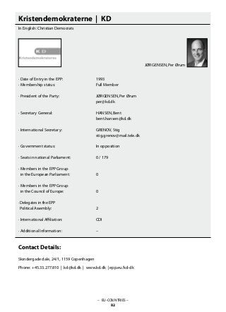 Kristendemokraterne | KD
In English: Christian Democrats
· Date of Entry in the EPP: 			 1993
· Membership status: 			 Full Member
· President of the Party: 			 JØRGENSEN, Per Ørum
					 per@kd.dk
· Secretary General: 			 HANSEN, Bent
					 bent.hansen@kd.dk
· International Secretary: 			 GRENOV, Stig
					 stig.grenov@mail.tele.dk
· Government status: 			 In opposition
· Seats in national Parliament: 		 0 / 179
· Members in the EPP Group
in the European Parliament: 		 0
· Members in the EPP Group
in the Council of Europe: 		 0
· Delegates in the EPP
Political Assembly: 			 2
· International Affiliation: 			 CDI
· Additional Information: 			 –
Contact Details:
Skindergade dale, 24/1, 1159 Copenhagen
Phone: +45.33.277.810 | kd@kd.dk | www.kd.dk | epp.eu/kd-dk
– EU-COUNTRIES –
82
JØRGENSEN, Per Ørum
 