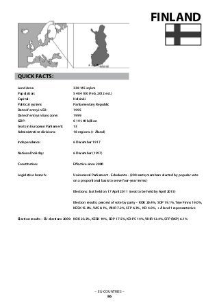 – EU-COUNTRIES –
86
338 145 sq km
5 404 100 (Feb. 2012 est.)
Helsinki
Parliamentary Republic
1995
1999
€ 191.49 billion
13
18 regions. (+ Åland)
6 December 1917
6 December (1917)
Effective since 2000
Unicameral Parliament - Eduskunta - (200 seats; members elected by popular vote
on a proportional basis to serve four-year terms)
Elections: last held on 17 April 2011 (next to be held by April 2015)
Election results: percent of vote by party - KOK 20.4%, SDP 19.1%, True Finns 19.0%,
KESK 15.8%, VAS 8.1%, VIHR 7.2%, SFP 4.3%, KD 4.0%, + Åland 1 representative
KOK 23.2%, KESK 19%, SDP 17.5%, KD-PS 14%, VIHR 12.4%, SFP (RKP) 6.1%
FINLAND
QUICK FACTS:
Land Area: 	
Population: 	
Capital: 			
Political system:
Date of entry in EU: 	
Date of entry in Euro zone: 	
GDP: 			
Seats in European Parliament:
Administrative divisions: 	
Independence: 			
National holiday: 	
Constitution: 			
Legislative branch: 			
Election results – EU elections 2009:
 