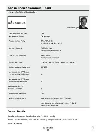 Kansallinen Kokoomus | KOK
In English: The National Coalition Party
· Date of Entry in the EPP: 			 1995
· Membership Status: 			 Full Member
· President of the Party: 			 KATAINEN, Jyrki
					 jyrki.katainen@kokoomus.fi
· Secretary General: 			 TUJUNEN, Taru
					 taru.tajunen@kokoomus.fi
· International Secretary: 			 RAJALA, Pasi
					 pasi.rajala@kokoomus.fi
· Government status: 			 In government as the senior coalition partner
· Seats in national Parliament: 		 44 / 200
· Members in the EPP Group
in the European Parliament: 		 3
· Members in the EPP Group
in the Council of Europe: 		 3
· Delegates in the EPP
Political Assembly: 			 4
· International Affiliation: 			 IDU
· Additional information: 			 Sauli Niinistö is the President of Finland.
					 Jyrki Katainen is the Prime Minister of Finland
					 and EPP Vice President.
Contact Details:
Kansallinen Kokoomus, Kansakoulukuja 3a, Fin-00100 Helsinki
Phone: +358.207.488.488 | Fax: +358.207.488.505 | info@kokoomus.fi | www.kokoomus.fi
epp.eu/kokoomus
– EU-COUNTRIES –
87 2
KATAINEN, Jyrki
 