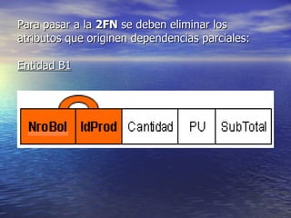 Para pasar a la  2FN  se deben eliminar los atributos que originen dependencias parciales: Entidad B1 