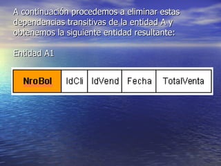 A continuación procedemos a eliminar estas dependencias transitivas de la entidad A y obtenemos la siguiente entidad resultante: Entidad A1 