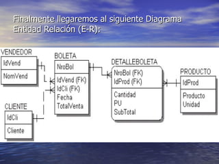 Finalmente llegaremos al siguiente Diagrama Entidad Relación (E-R): 