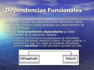 Dependencias Funcionales Al intentar dibujar las relaciones entre elementos datos, se debe conocer cuáles atributos son dependientes de otros atributos.  La frase  funcionalmente dependiente  se debe interpretar de la siguiente manera : Si Salario es funcionalmente dependiente de IdEmpleado, entonces IdEmpleado identifica a Salario. En otras palabras, si conocemos el valor del código del empleado IdEmpleado, podemos  identificar  el valor del Salario asociado con éste. 