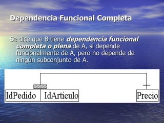 Dependencia Funcional Completa Se dice que B tiene  dependencia funcional completa o plena  de A, si depende funcionalmente de A, pero no depende de ningún subconjunto de A. 