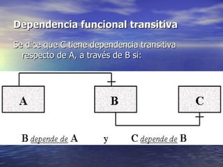 Dependencia funcional transitiva Se dice que C tiene dependencia transitiva respecto de A, a través de B si: 