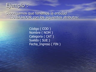Ejemplo : Supongamos que tenemos la entidad TRABAJADOR con los siguientes atributos: Código ( COD ) Nombre ( NOM ) Categoría ( CAT ) Sueldo ( SUE ) Fecha_Ingreso ( FIN ) 