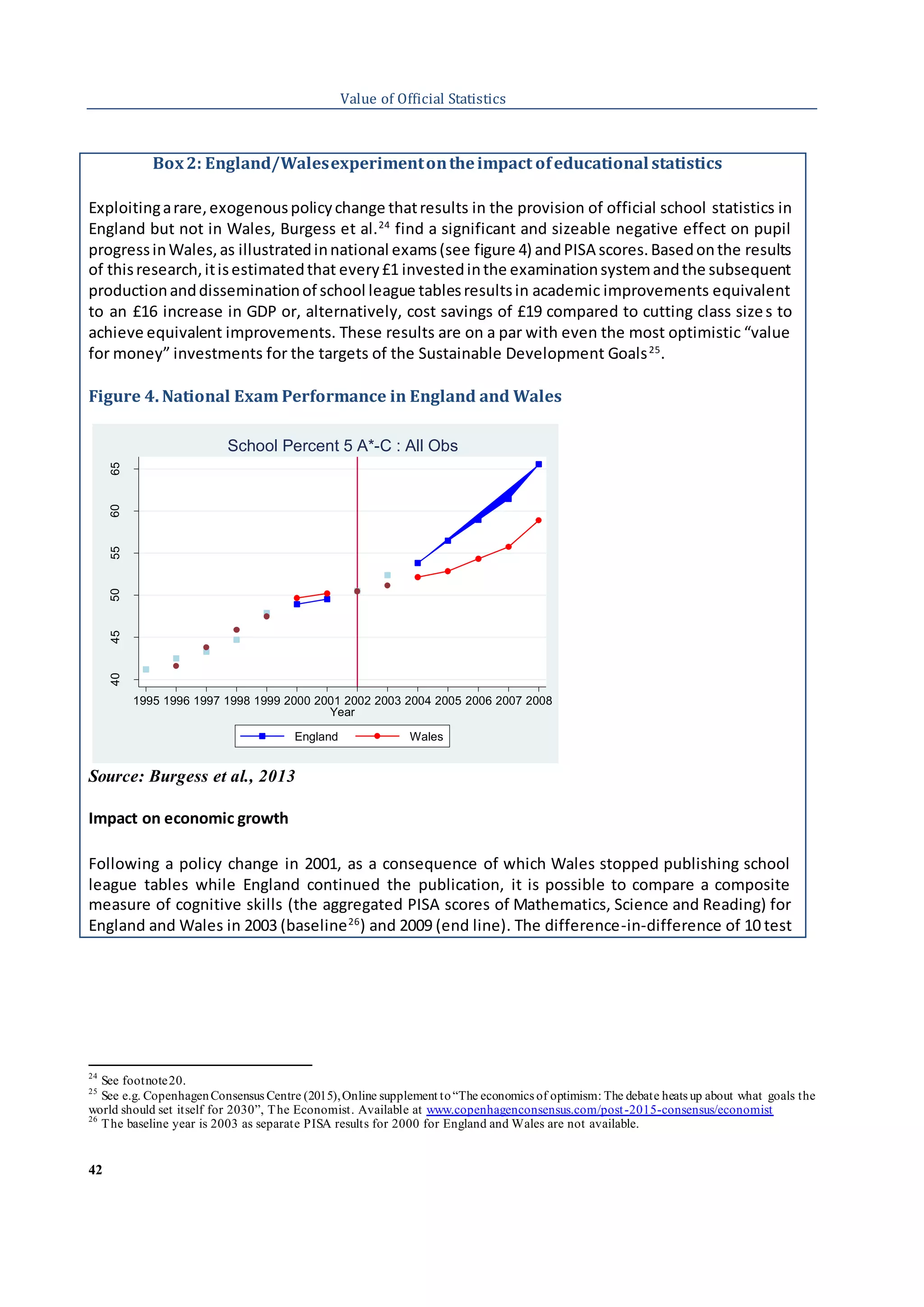 42
Value of Official Statistics
24
See footnote20.
25
See e.g. CopenhagenConsensus Centre (2015),Online supplement to“The economics of optimism: The debate heats up about what goals the
world should set itself for 2030”, The Economist. Available at www.copenhagenconsensus.com/post-2015-consensus/economist
26
The baseline year is 2003 as separate PISA results for 2000 for England and Wales are not available.
Box2: England/Walesexperimentontheimpact ofeducational statistics
Exploitingarare,exogenouspolicychange thatresults in the provision of official school statistics in
England but not in Wales, Burgess et al.24
find a significant and sizeable negative effect on pupil
progressinWales,as illustratedinnational exams(see figure 4) andPISA scores.Basedonthe results
of thisresearch,itisestimatedthat every£1 investedinthe examinationsystemandthe subsequent
productionanddisseminationof school league tablesresultsin academic improvements equivalent
to an £16 increase in GDP or, alternatively, cost savings of £19 compared to cutting class sizes to
achieve equivalent improvements. These results are on a par with even the most optimistic “value
for money” investments for the targets of the Sustainable Development Goals25
.
Figure 4. National Exam Performance in England and Wales
Source: Burgess et al., 2013
Impact on economic growth
Following a policy change in 2001, as a consequence of which Wales stopped publishing school
league tables while England continued the publication, it is possible to compare a composite
measure of cognitive skills (the aggregated PISA scores of Mathematics, Science and Reading) for
England and Wales in 2003 (baseline26
) and 2009 (end line). The difference-in-difference of 10 test
404550556065
1995 1996 1997 1998 1999 2000 2001 2002 2003 2004 2005 2006 2007 2008
Year
England Wales
School Percent 5 A*-C : All Obs
 