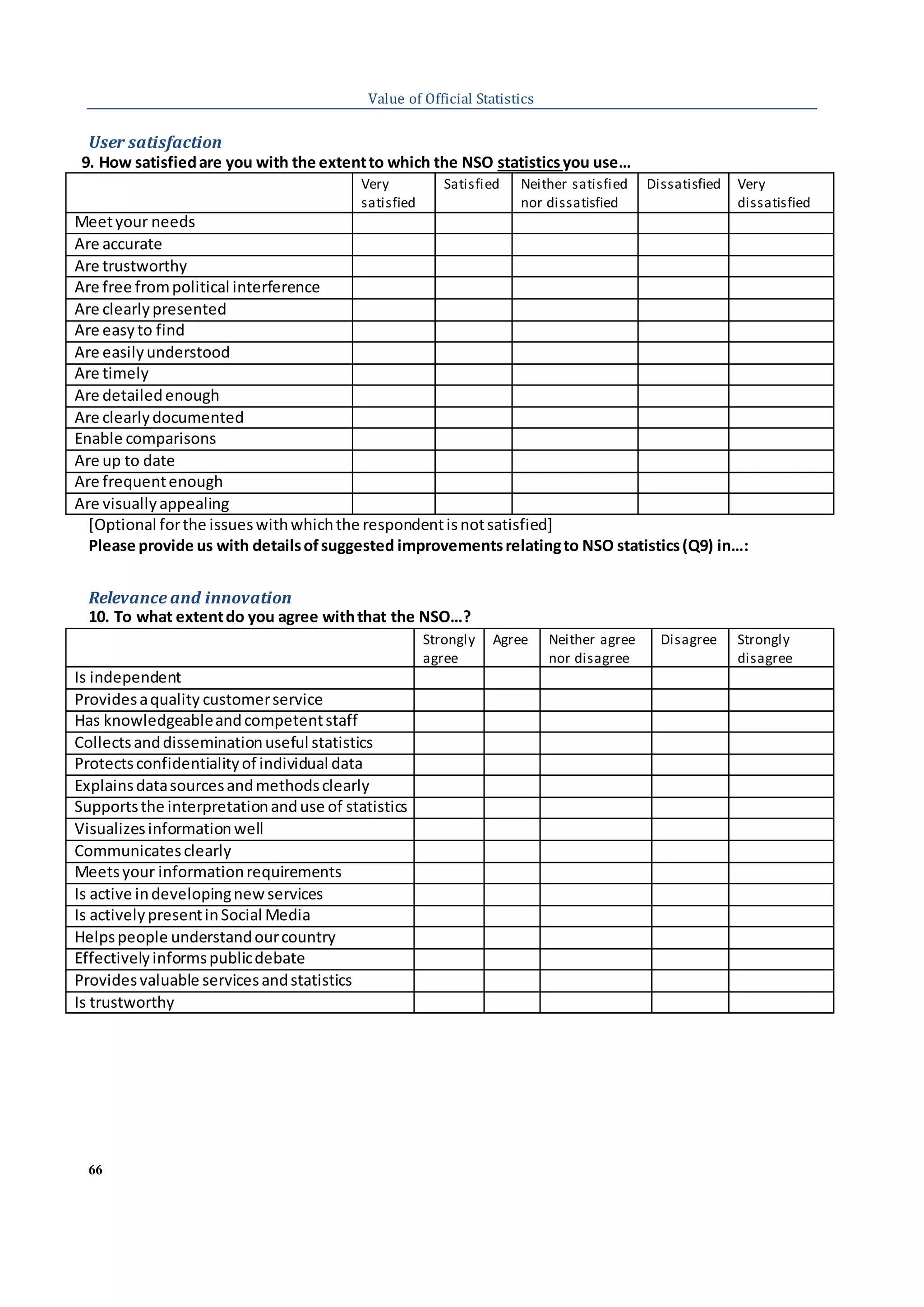 66
Value of Official Statistics
User satisfaction
9. How satisfiedare you with the extentto which the NSO statisticsyou use…
Very
satisfied
Satisfied Neither satisfied
nor dissatisfied
Dissatisfied Very
dissatisfied
Meetyour needs
Are accurate
Are trustworthy
Are free frompolitical interference
Are clearlypresented
Are easyto find
Are easilyunderstood
Are timely
Are detailedenough
Are clearlydocumented
Enable comparisons
Are up to date
Are frequentenough
Are visuallyappealing
[Optional forthe issueswithwhichthe respondentisnotsatisfied]
Please provide us with detailsofsuggested improvementsrelatingto NSO statistics(Q9) in…:
Relevance and innovation
10. To what extentdo you agree withthat the NSO…?
Strongly
agree
Agree Neither agree
nor disagree
Disagree Strongly
disagree
Is independent
Providesaquality customerservice
Has knowledgeableandcompetentstaff
Collectsanddisseminationuseful statistics
Protectsconfidentialityof individual data
Explainsdatasourcesandmethodsclearly
Supportsthe interpretationanduse of statistics
Visualizesinformationwell
Communicatesclearly
Meetsyour informationrequirements
Is active indevelopingnew services
Is activelypresentinSocial Media
Helpspeople understandourcountry
Effectivelyinformspublicdebate
Providesvaluable servicesandstatistics
Is trustworthy
 