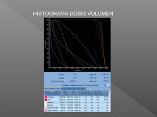HISTOGRAMA DOSIS VOLUMEN
 