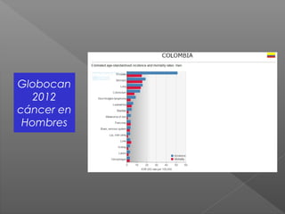 Globocan
2012
cáncer en
Hombres
 