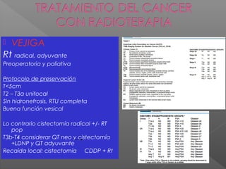  VEJIGA
Rt radical, adyuvante
Preoperatoria y paliativa
Protocolo de preservación
T<5cm
T2 – T3a unifocal
Sin hidronefrosis, RTU completa
Buena función vesical
Lo contrario cistectomía radical +/- RT
pop
T3b-T4 considerar QT neo y cistectomía
+LDNP y QT adyuvante
Recaída local: cistectomía CDDP + Rt
 