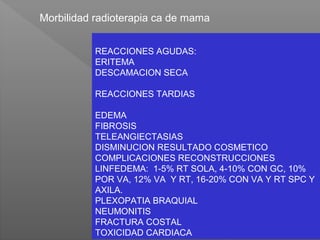 February 15, 2017
Morbilidad radioterapia ca de mama
REACCIONES AGUDAS:
ERITEMA
DESCAMACION SECA
REACCIONES TARDIAS
EDEMA
FIBROSIS
TELEANGIECTASIAS
DISMINUCION RESULTADO COSMETICO
COMPLICACIONES RECONSTRUCCIONES
LINFEDEMA: 1-5% RT SOLA, 4-10% CON GC, 10%
POR VA, 12% VA Y RT, 16-20% CON VA Y RT SPC Y
AXILA.
PLEXOPATIA BRAQUIAL
NEUMONITIS
FRACTURA COSTAL
TOXICIDAD CARDIACA
 