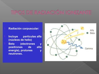  Radiación corpuscular:
 Incluye partículas alfa
(núcleos de helio)
 Beta (electrones y
positrones de alta
energía), protones y
neutrones.
 