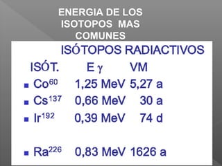 February 15, 2017
ENERGIA DE LOS
ISOTOPOS MAS
COMUNES
 