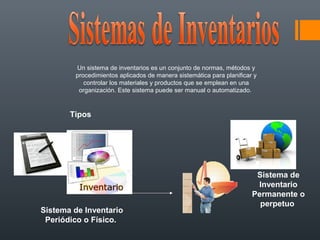 Un sistema de inventarios es un conjunto de normas, métodos y
        procedimientos aplicados de manera sistemática para planificar y
           controlar los materiales y productos que se emplean en una
         organización. Este sistema puede ser manual o automatizado.


       Tipos




                                                                       Sistema de
                                                                       Inventario
                                                                      Permanente o
                                                                        perpetuo
Sistema de Inventario
 Periódico o Físico.
 