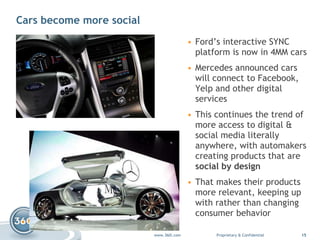 Cars become more social Ford’s interactive SYNC platform is now in 4MM cars Mercedes announced cars will connect to Facebook, Yelp and other digital services This continues the trend of more access to digital & social media literally anywhere, with automakers creating products that are  social by design That makes their products more relevant, keeping up with rather than changing consumer behavior 