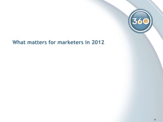 What matters for marketers in 2012 