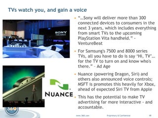 TVs watch you, and gain a voice “… Sony will deliver more than 300 connected devices to consumers in the next 3 years, which includes everything from smart TVs to the upcoming PlayStation Vita handheld.” -  VentureBeat For Samsung's 7500 and 8000 series TVs, all you have to do is say ‘Hi, TV’… for the TV to turn on and know who's there.” –  Ad Age Nuance (powering Dragon, Siri) and others also announced voice controls; MSFT is promotes this heavily for Xbox, ahead of expected Siri TV from Apple This has the potential to make TV advertising far more interactive - and accountable. 