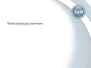 Trend and buzz overview 